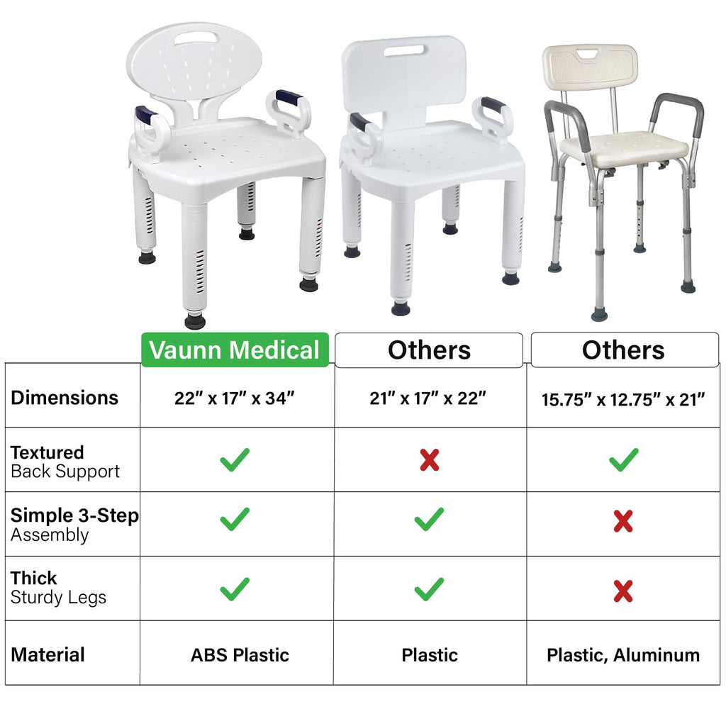 Shower Chair Bath Seat with Padded Arms, Removable Back and Adjustable Legs Z9720
