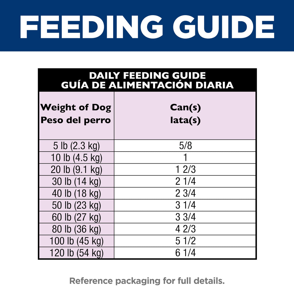 Wet Dog Food H4362