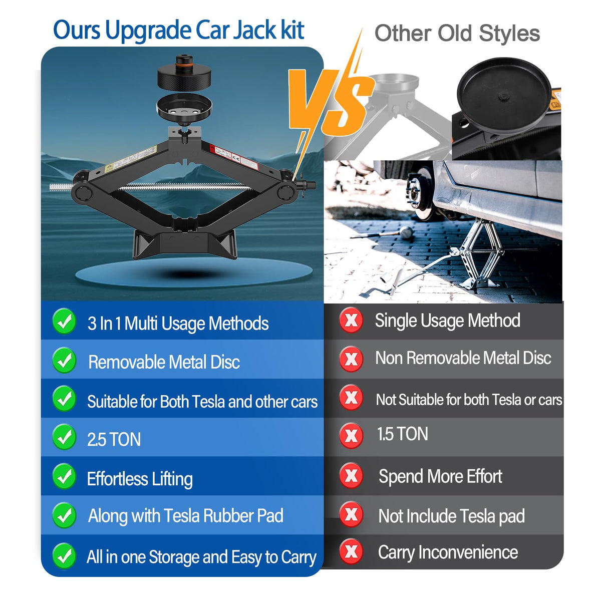 Scissor Jack Kit with Lug Wrench and Jack Pad M62983
