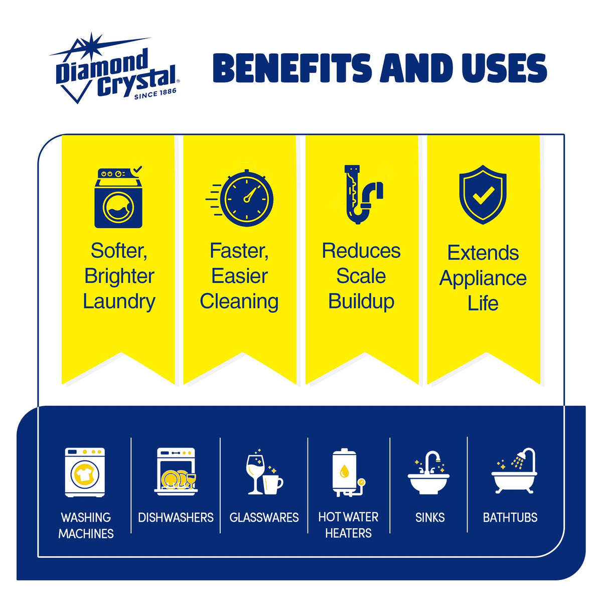3 Pack Water Softener Salt Pellets, 40 Pounds I342