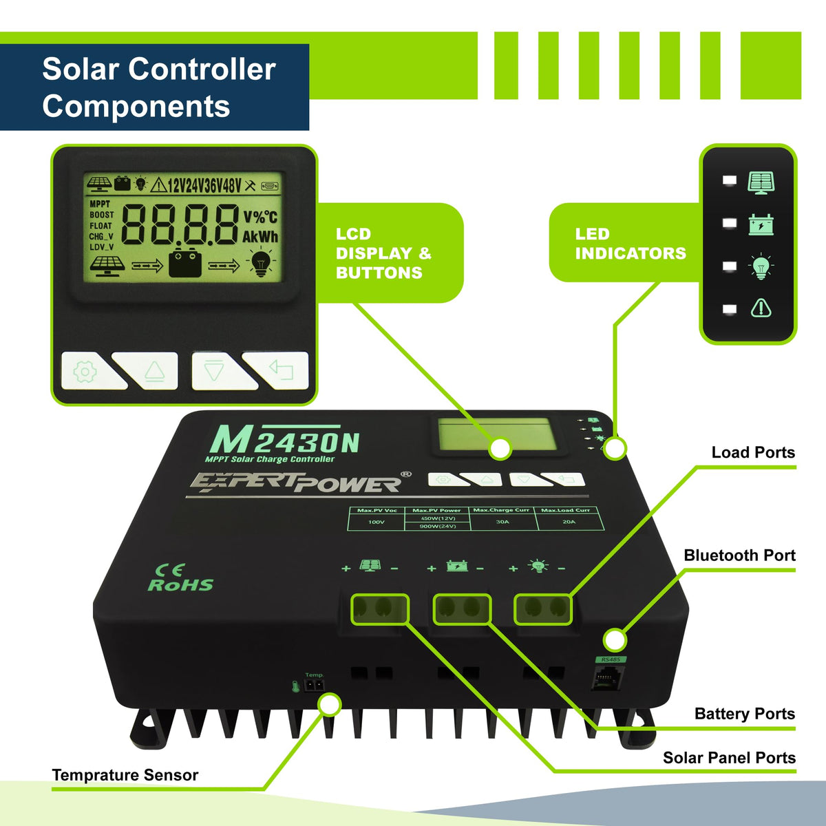 200W 12V Solar Panel Kit with 50Ah LiFePO4 Battery and 30A MPPT Charge Controller A963