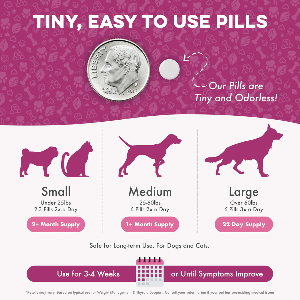 Weight Loss for Dogs 400 Pills P12221